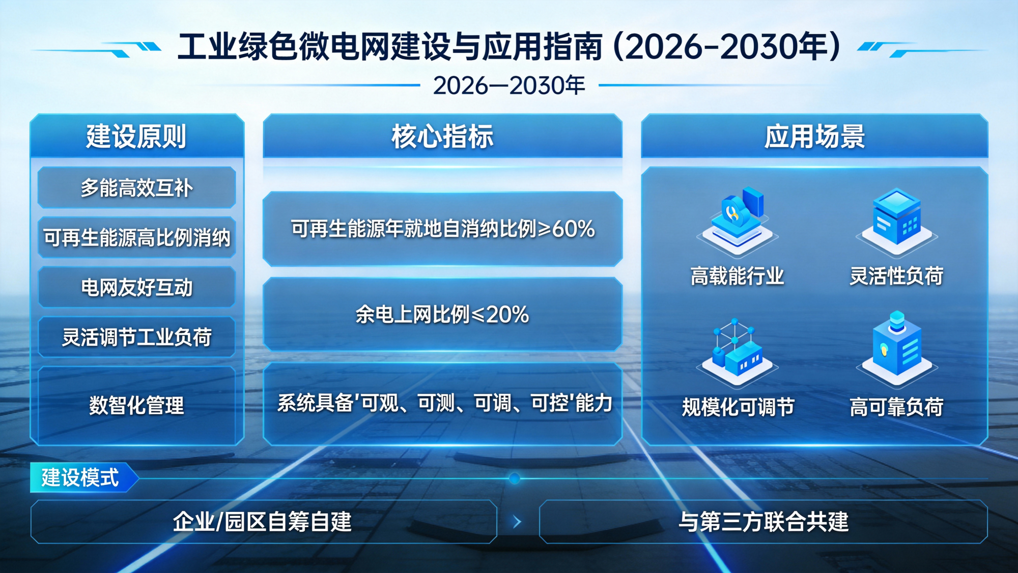 新能源就近消纳再迎机制创新 多用户直连可“组团”用绿电