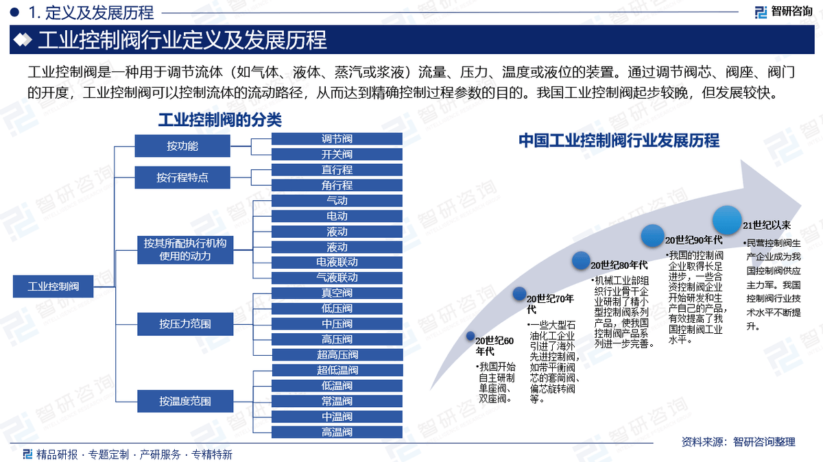 保险有温度,人保车险_2026消费品行业市场深度调研及未来投资前景分析