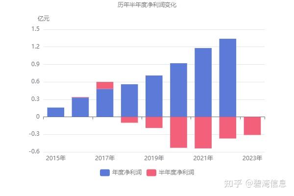 华如科技：积极培育“小如文化”子品牌