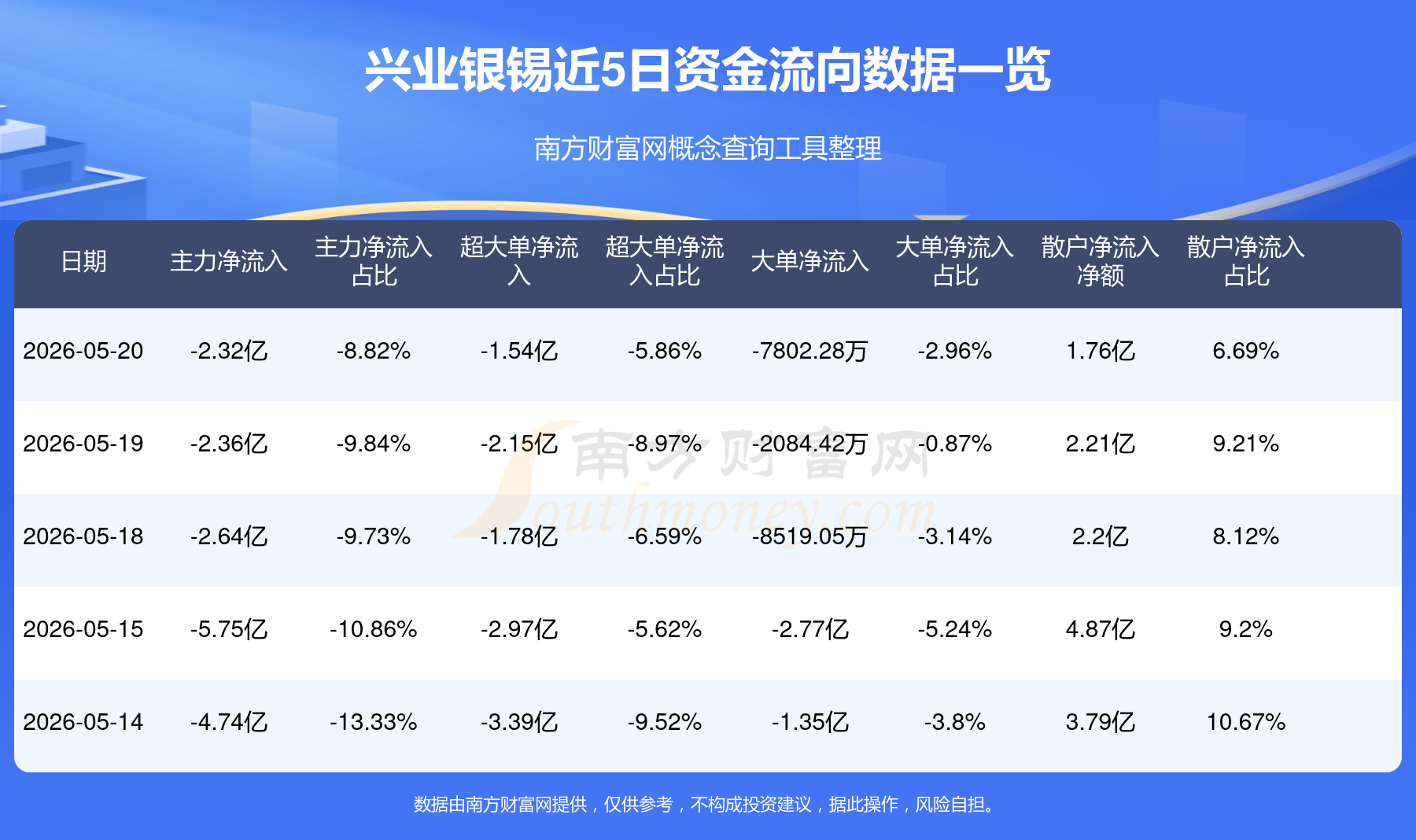 利和兴换手率41.15%，龙虎榜上机构买入1.97亿元，卖出8412.12万元