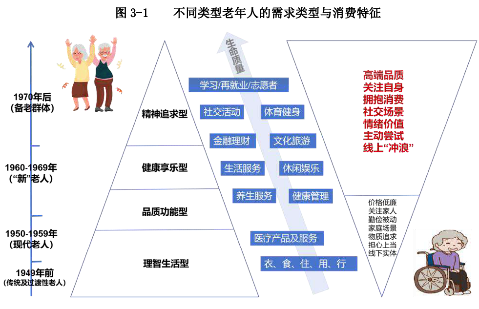 2026-2030年中国康养行业深度解码：银发经济爆发、竞争格局重塑与投资战略全景透视_人保护你周全,人保有温度
