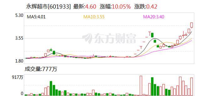 合百集团：目前公司没有根据相关规则应予披露而未披露的重要信息