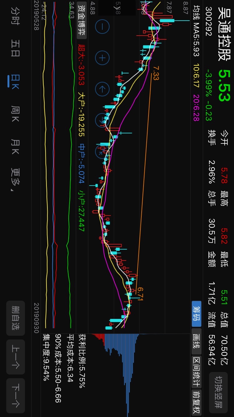 泰禾股份最新股东户数环比下降5.22% 筹码趋向集中