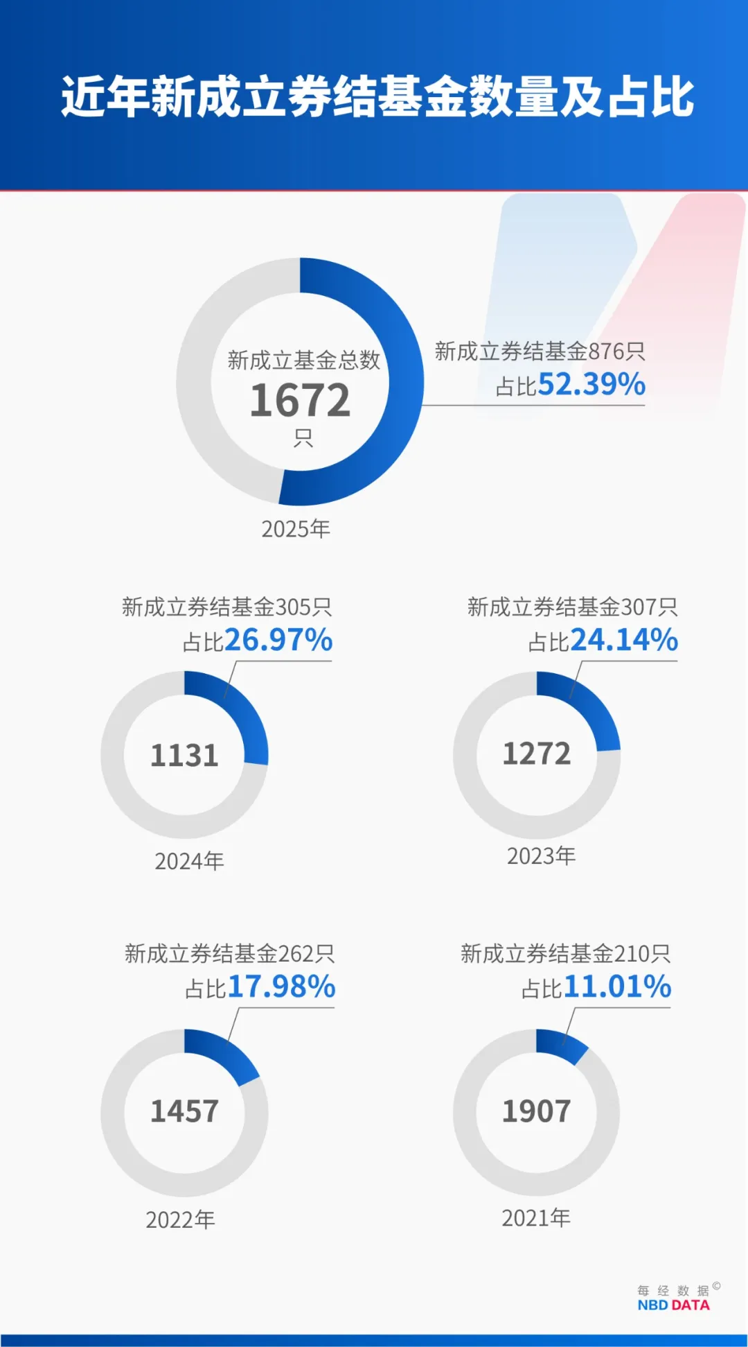 5月20日参与两融交易的投资者数量为53.18万名，环比增加2.08万名