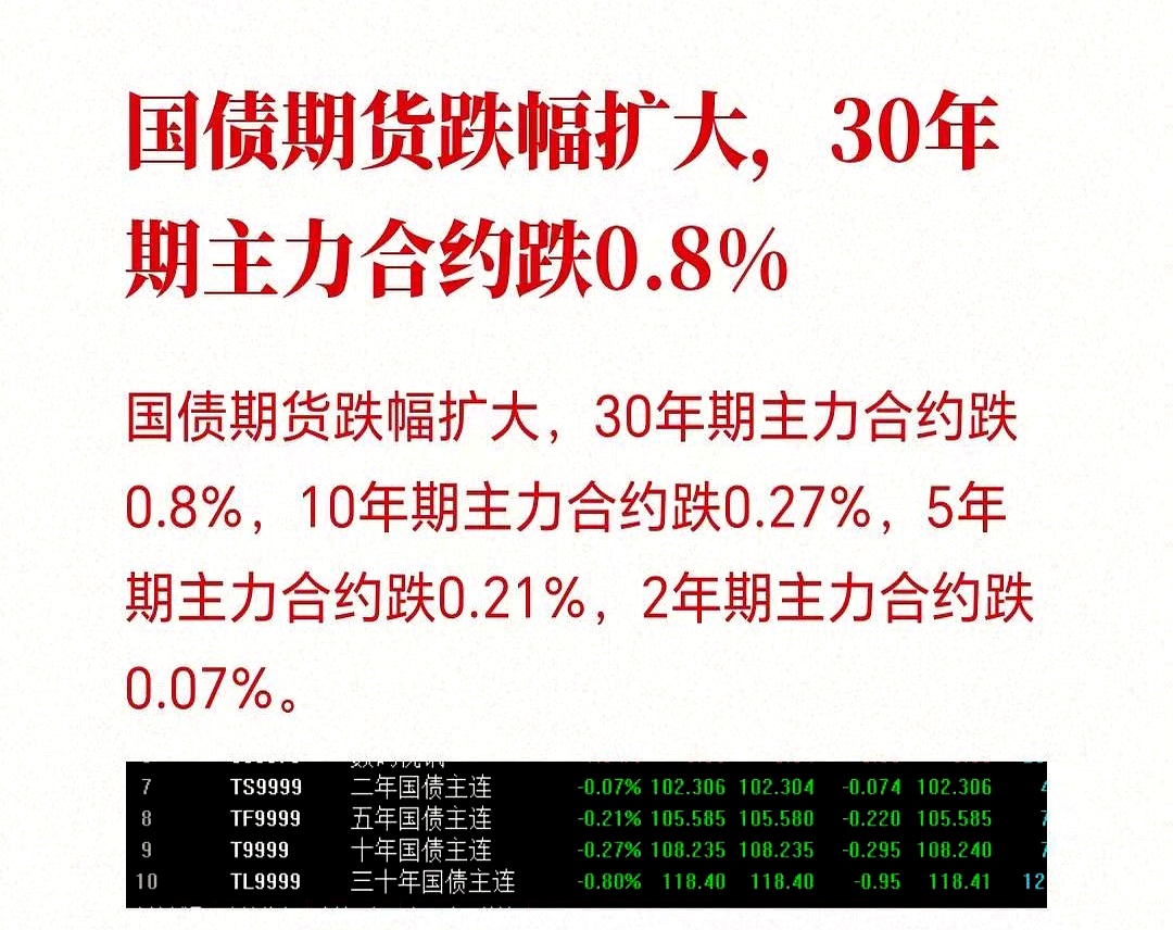 全球债券市场遭遇剧烈调整 对我国股市、债市影响几何？