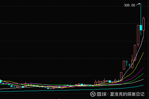 光华科技(002741.SZ)：拟推450万股限制性股票激励计划