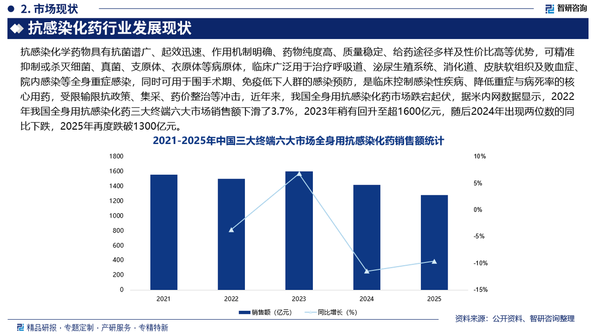 人保服务 ,人保财险政银保 _2026智慧交通产业:市场规模与增长情况
