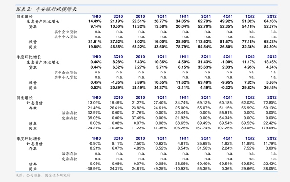 东方证券：业绩高增难掩多重隐忧，百亿并购整合前景难料