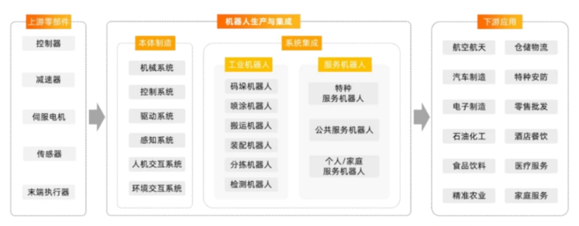 申昊科技与中航信柏润达成战略合作，获数据中心机器人不低于1亿元采购意向