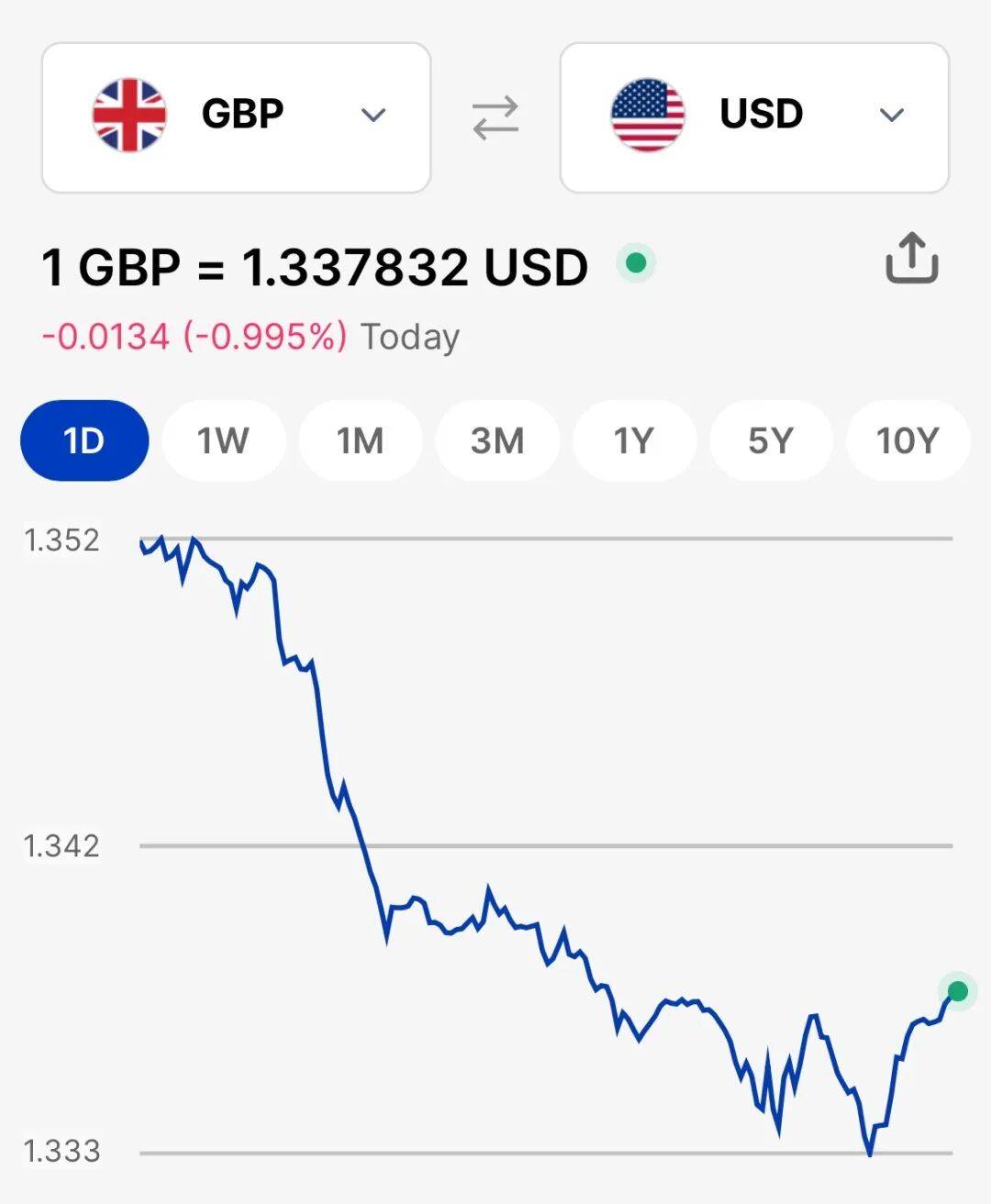 英国10年期国债收益率降至两周低点4.914%