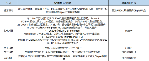 5月22日鹏鼎控股涨停：PCB板，芯粒Chiplet，苹果产业链概念热股