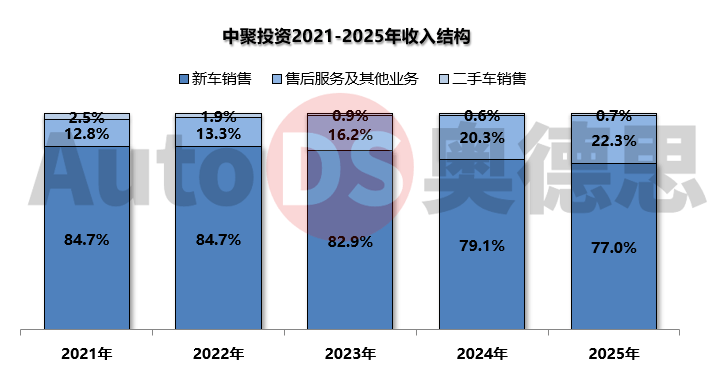 华统股份去年业绩转亏：毛利率长期在低位徘徊，斥巨资押注肉牛业务谋破局