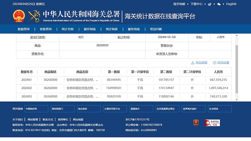 生物柴油行业市场分析及未来发展前景预测2026_人保车险,人保伴您前行