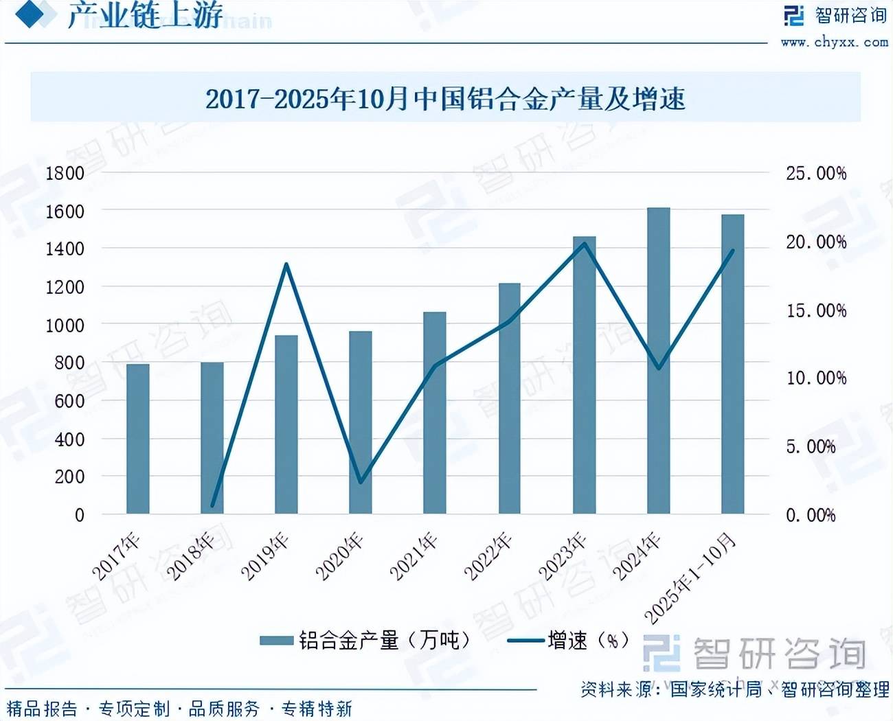 2026-2030年中国小吃行业深度全景调研分析与投资趋势预测_人保车险,人保财险 