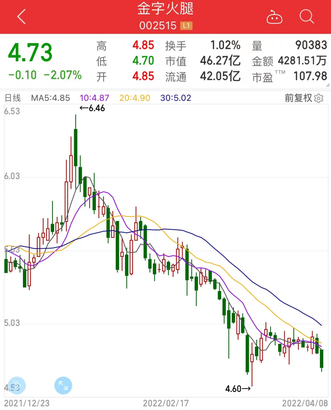 4.85亿元资金今日流出石油石化股