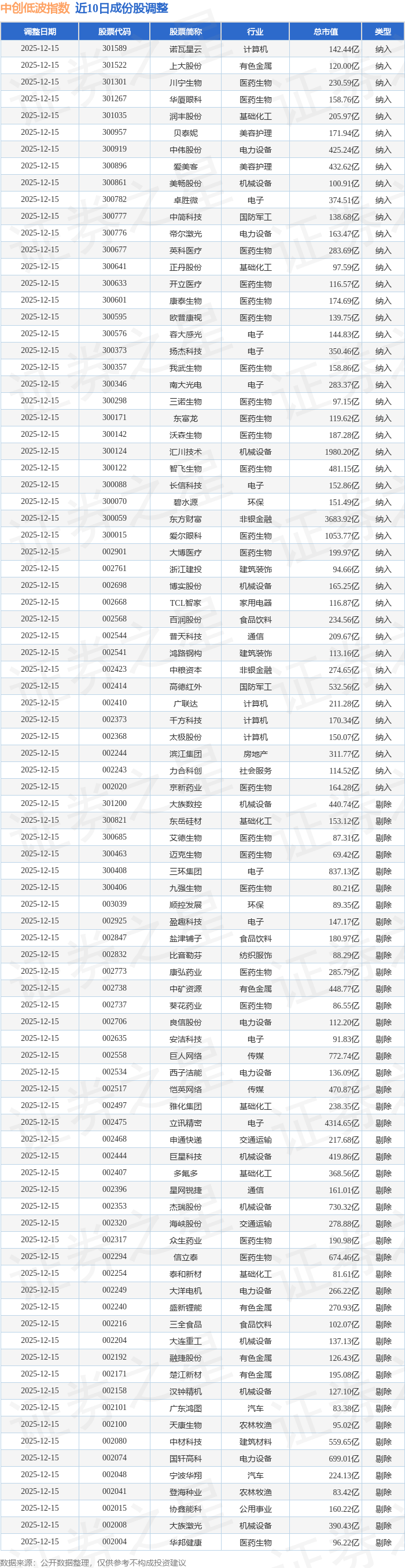 综合行业今日涨4.58%，主力资金净流入3.59亿元