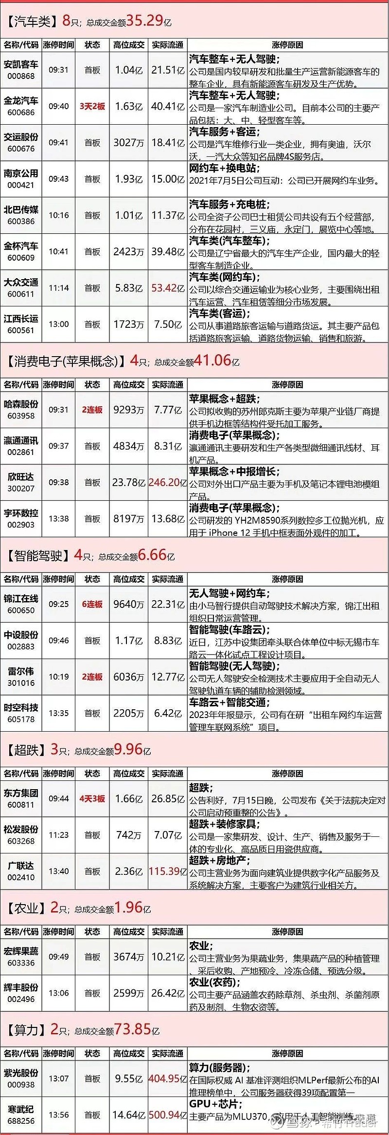 诚邦股份龙虎榜数据（5月22日）