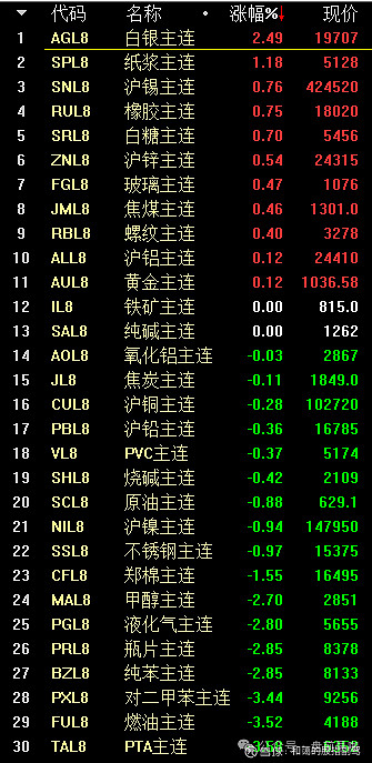 大连热电5月22日龙虎榜数据