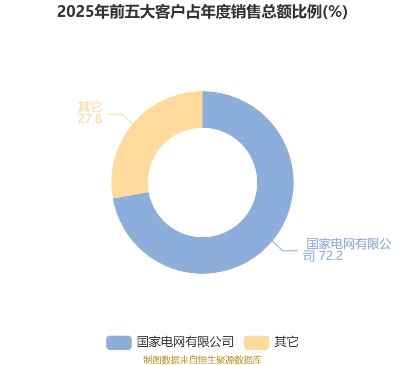 节能风电：向特定对象发行股票申请获上交所审核通过