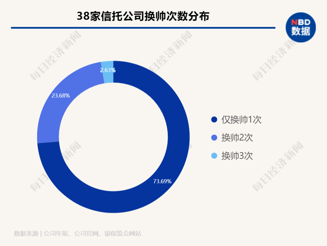 年内超140家发债主体终止评级，城投占比过半，动因何在？