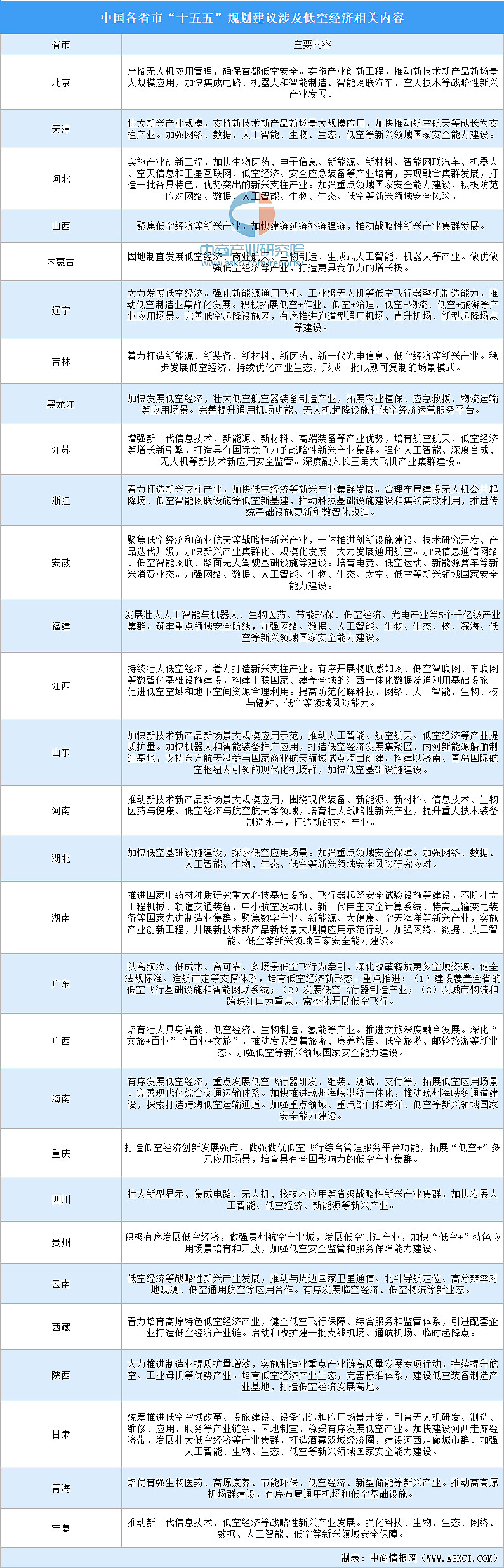 2026年中国低空物流行业竞争格局分析与发展趋势预测_保险有温度,人保服务