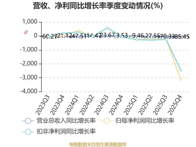 哈森股份：拟通过发行股份方式以2.92亿元购买苏州郎克斯45%股权