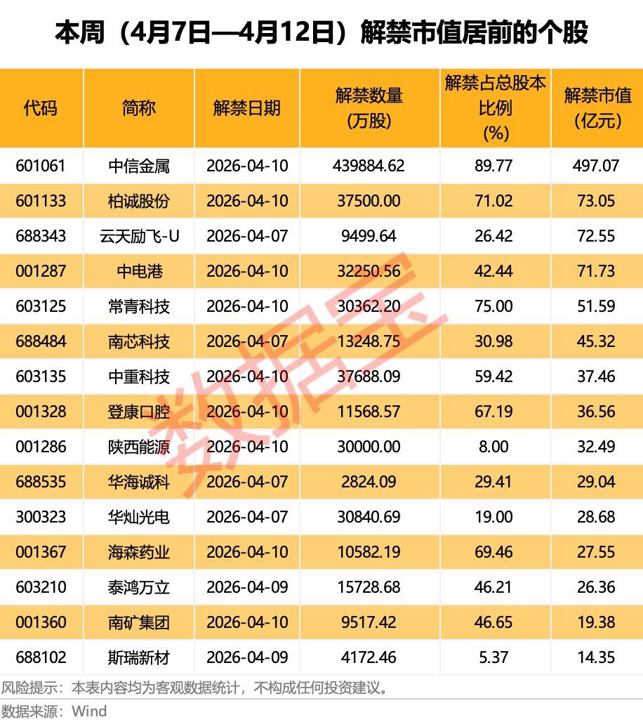 港股，万亿解禁潮将来袭