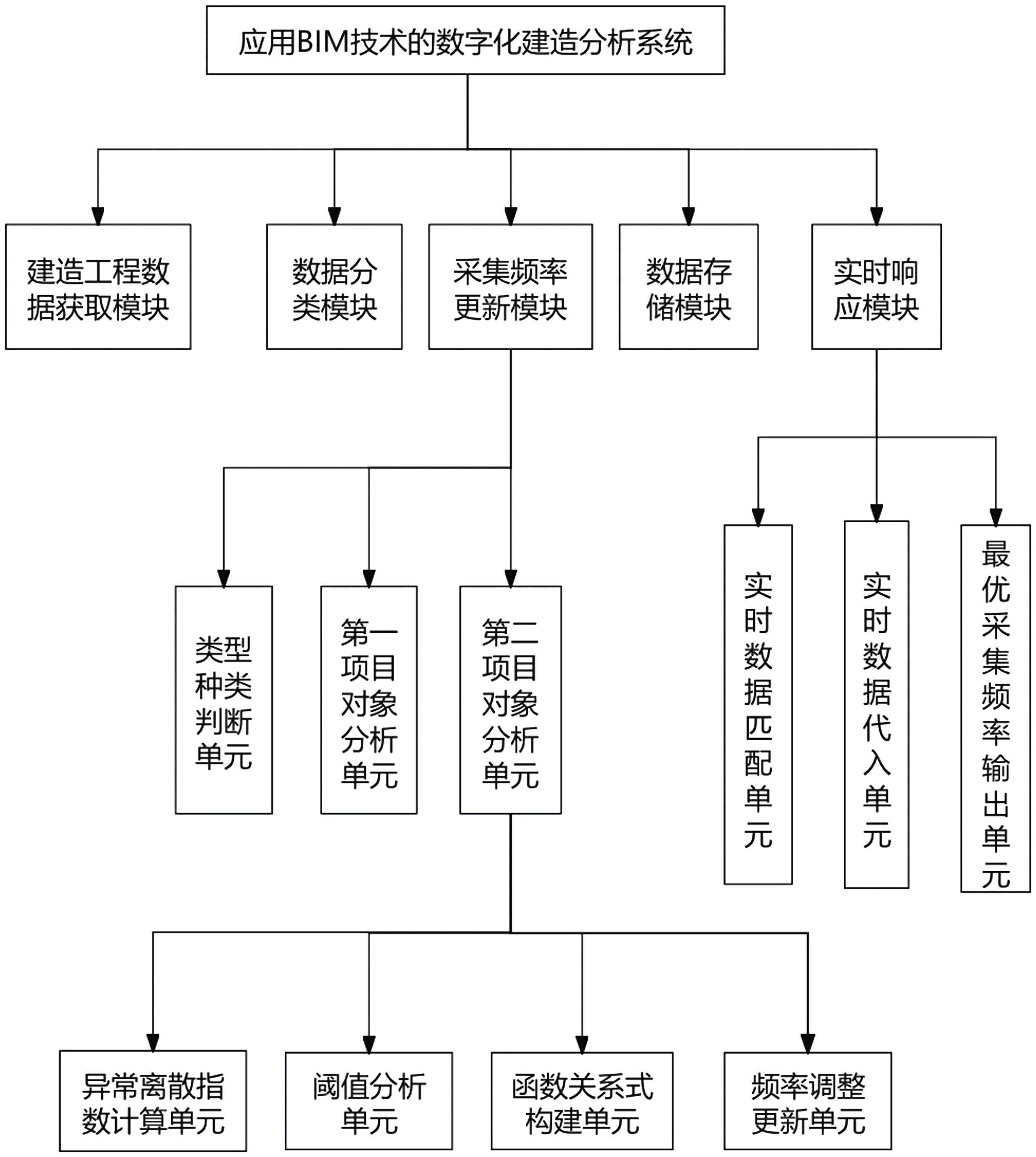 人保车险   品牌优势——快速了解燃油汽车车险,人保车险_2026中国BIM服务行业：BIM的"iPhone时刻"，已经到来