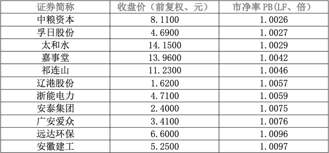 扶优限劣、分层管理 上交所发布债券质押式协议回购通知