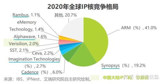 紫光国微拟19亿元购买瑞能半导100%股权,完善功率半导体产业链布局