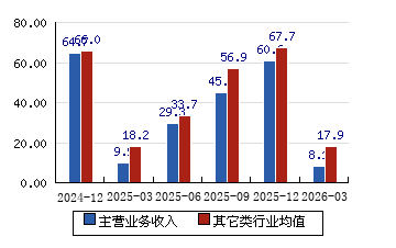 东鹏控股(003012.SZ)2025年年度权益分派:每10股派利2.5元