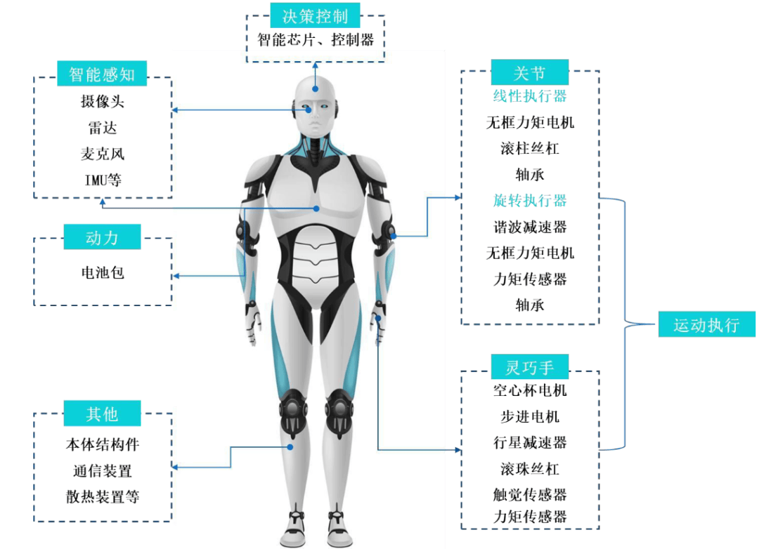 200台“成都造”人形机器人集体“上岗”：如何撬动西南AI产业链“高地”？