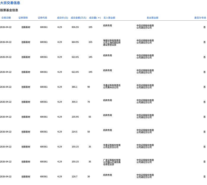 国亮新材大宗交易成交1379.72万元