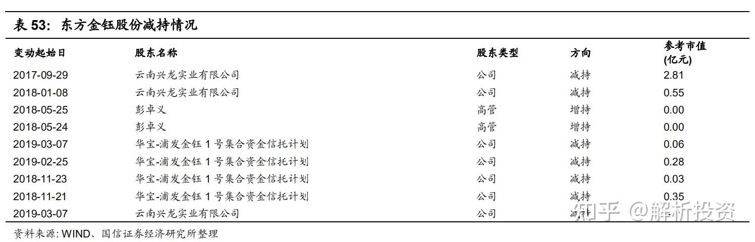 *ST岩石：上交所决定终止公司股票上市