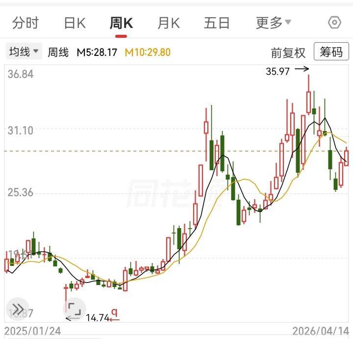 深科技:截至2026年5月20日,公司股东户数为357,759户