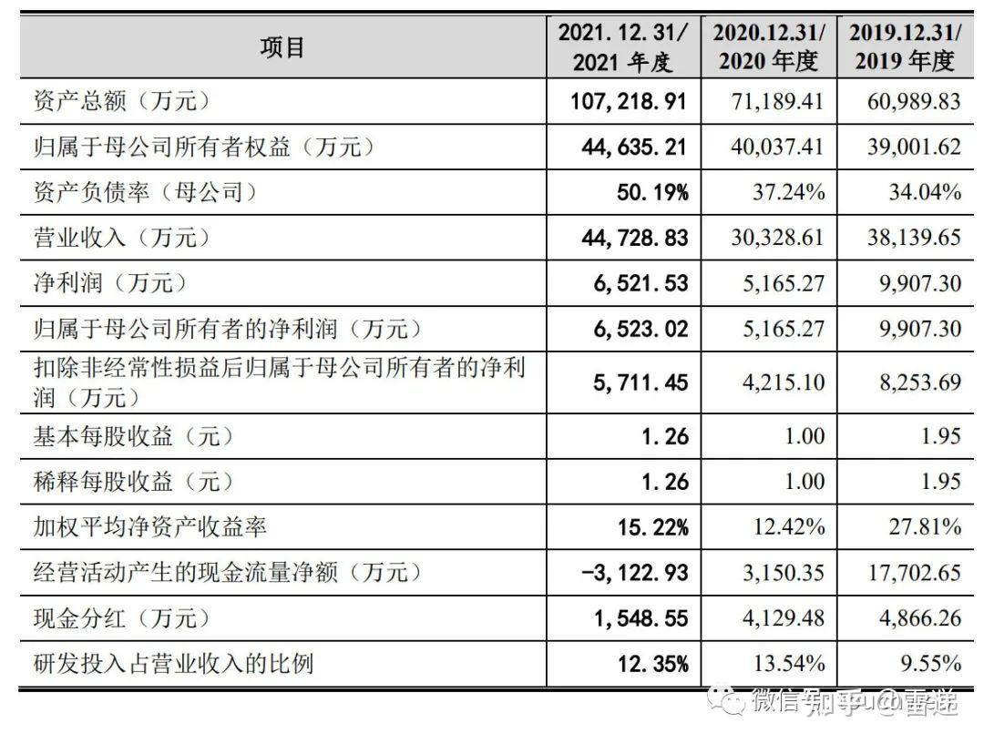 紫光国微:拟19亿元购买瑞能半导100%股权