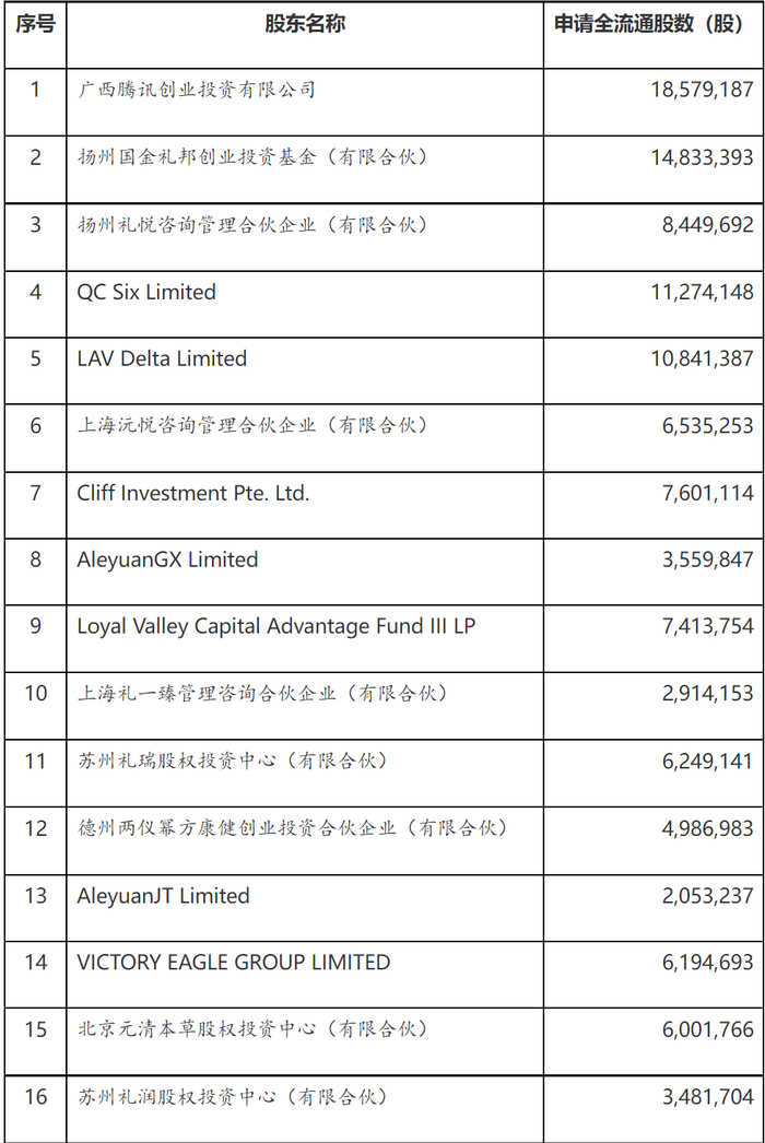 领益智造(002600.SZ)：发行境外上市股份(H股)获得中国证监会备案