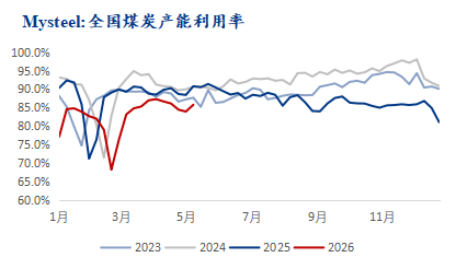 2026年全球动力煤行业市场格局重构及十五五周期发展趋势深度预判_人保车险,拥有“如意行”驾乘险,出行更顺畅!