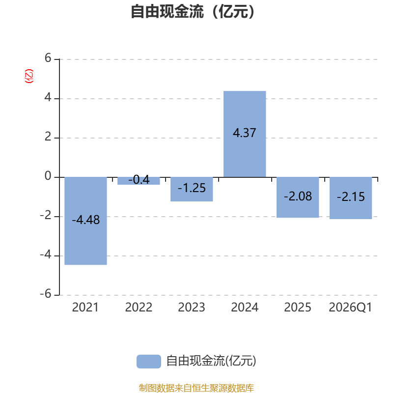 长海股份5月25日龙虎榜数据