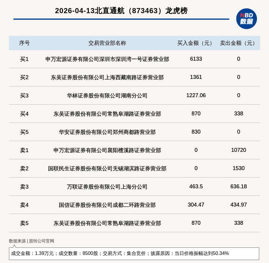 光智科技振幅32.41%，机构龙虎榜净买入311.97万元
