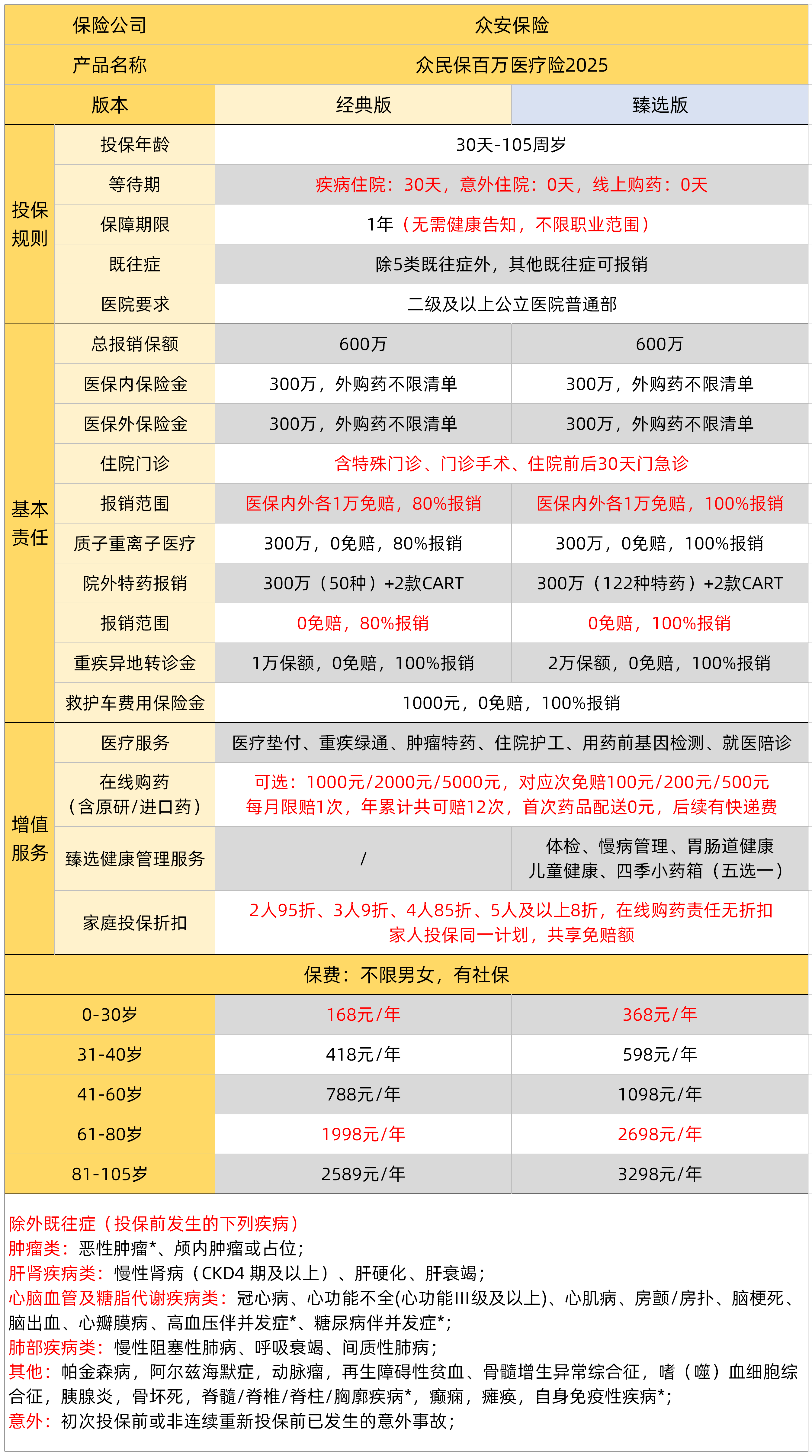 人保车险   品牌优势——快速了解燃油汽车车险,人保有温度_2026年全球自热食品行业市场规模、领先企业国内外市场份额及排名