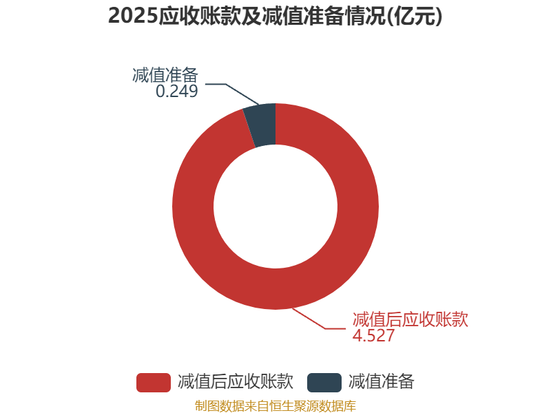 朗信电气龙虎榜数据（5月25日）