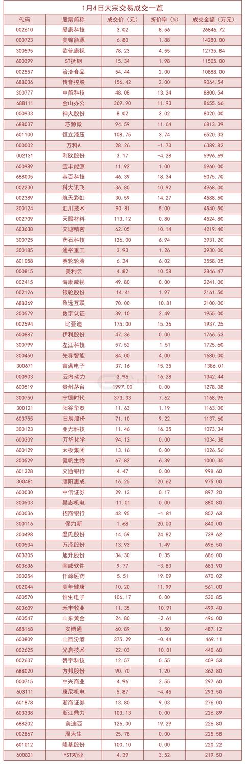 温氏股份现2笔大宗交易 合计成交43.20万股