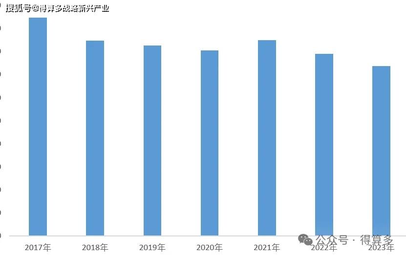 2026年汽车齿轮行业发展趋势现状与未来发展前景预测_人保车险,人保伴您前行