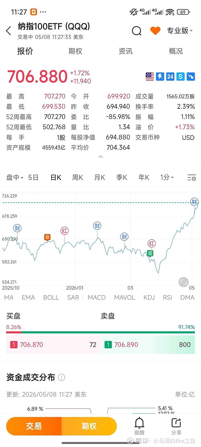 “超级IPO潮”来袭，会否终结美股牛市？