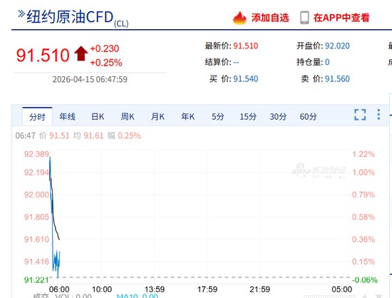 【美股盘前】伯恩斯坦:华为韬(τ)定律是另一个DeepSeek时刻;特朗普公开力挺,美光科技涨近6%;首款电动车亮相,法拉利跌逾2%