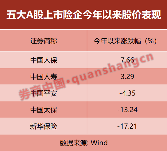 又见公开招聘!这家保险集团拟招聘一副总,分管投资板块