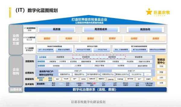 巨星农牧：关于不向下修正“巨星转债”转股价格的公告
