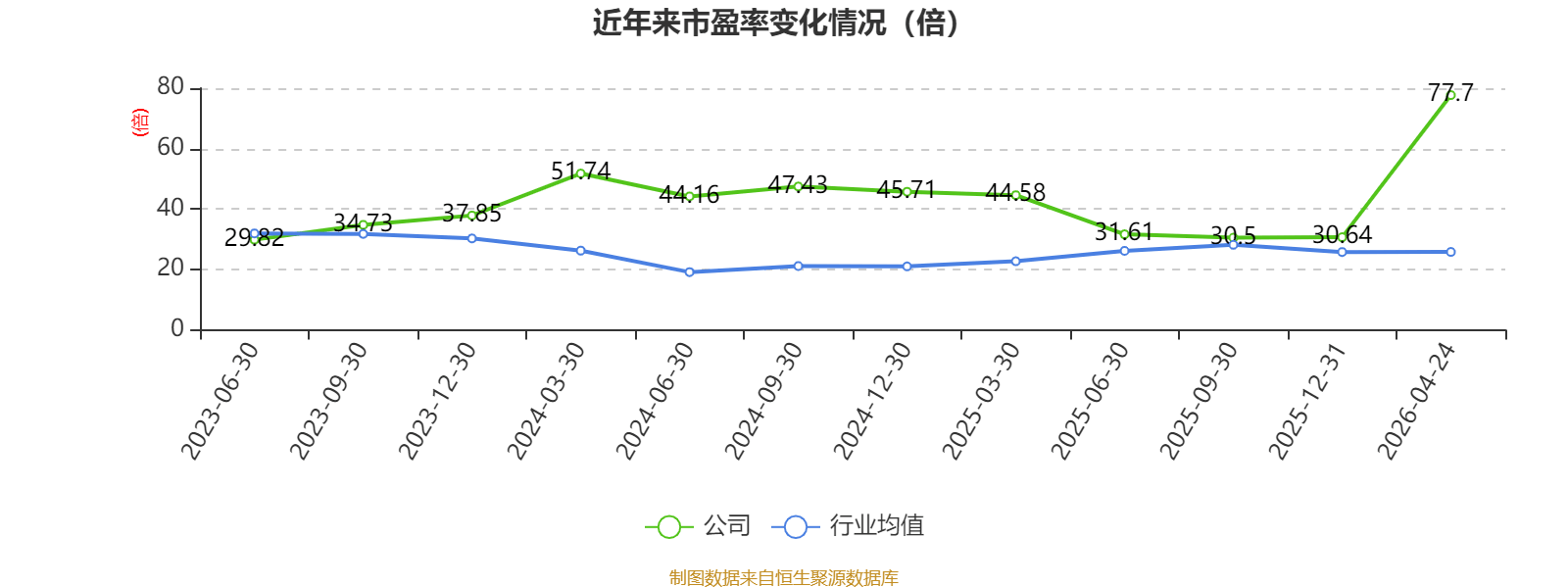 维海德2025年净利8540.24万减少31.3% 董事长陈涛薪酬71.41万