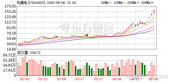 福建金森：截止5月20日公司股东人数为18,603